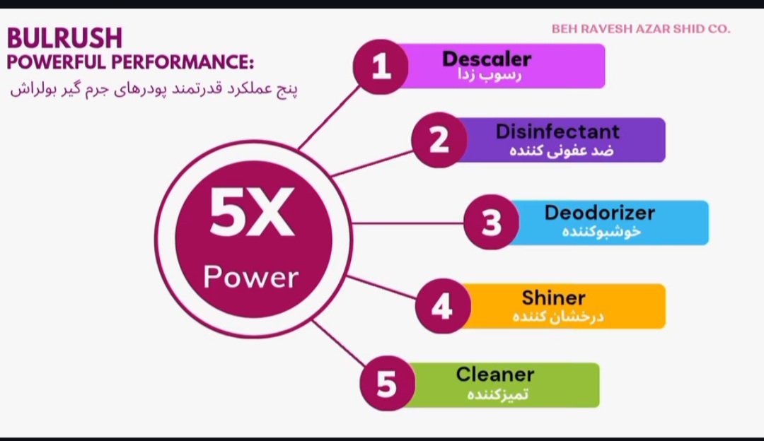 پودر جرم گیر ماشین لباسشویی بولراش BULRUSH وزن 300 گرمی رایحه گل نیلوفر آبی باعملکرد 5 گانه